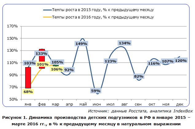 Подгузники анализ исследование рынка Россия