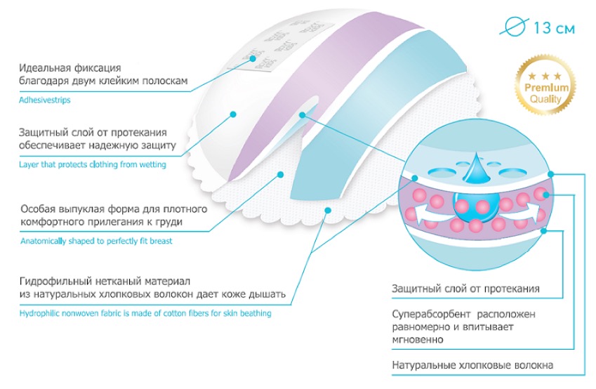 Новинка от ROXY-KIDS - впитывающие прокладки для груди Home&Travel — фото: 2